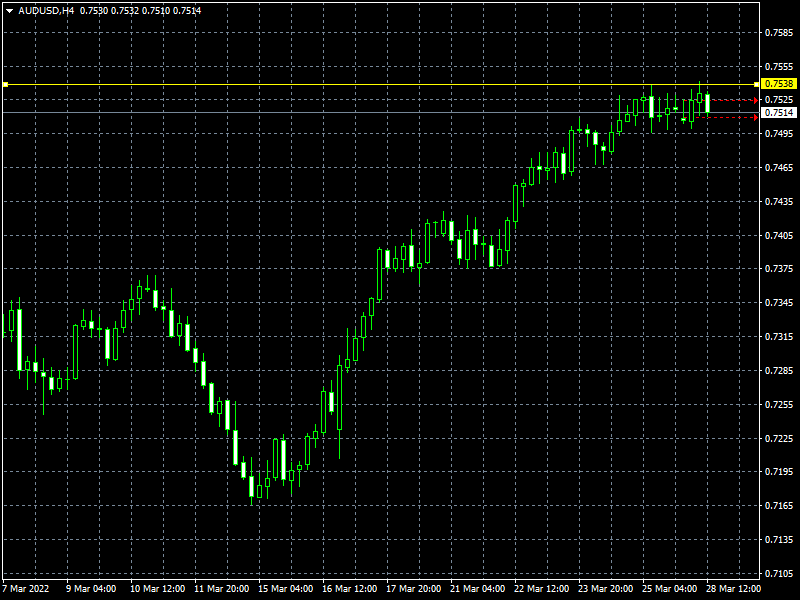 audusd-h4-instaforex-group.png