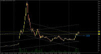 Chart خگستر, W1, 2022.05.14 19:29 UTC, Mofid Securities Co., MetaTrader 5, Real