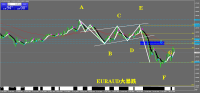 Chart EURAUD, D1, 2022.05.15 07:08 UTC, Alpari, MetaTrader 4, Demo