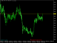 Chart جم, D1, 2022.05.17 12:32 UTC, Mofid Securities Co., MetaTrader 5, Demo