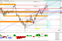 Chart DE40, H1, 2022.05.18 05:30 UTC, Raw Trading Ltd, MetaTrader 4, Real