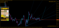 Chart XAUUSD, M15, 2022.05.19 05:28 UTC, HF Markets (SV) Ltd., MetaTrader 4, Real