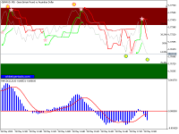 Chart GBPAUD, M5, 2022.05.19 15:11 UTC, HF Markets (SV) Ltd., MetaTrader 5, Demo
