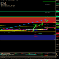 Chart XAUUSDgmp, M30, 2022.05.19 14:49 UTC, Global Market Index Limited, MetaTrader 4, Real
