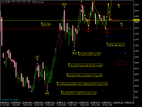 Chart شفن, D1, 2022.05.20 18:24 UTC, Mofid Securities Co., MetaTrader 5, Demo