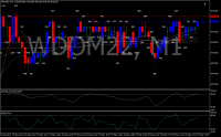 Chart WDOM22, M1, 2022.05.27 20:23 UTC, XP Investimentos CCTVM S/A, MetaTrader 5, Real