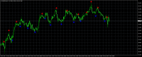 Chart XAGUSD.ecn, H1, 2022.05.31 16:34 UTC, MEX International Group Corporation, MetaTrader 4, Demo