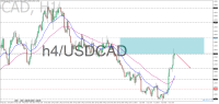 Chart USDCAD, H4, 2022.06.12 19:23 UTC, Raw Trading Ltd, MetaTrader 5, Real