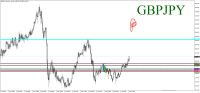Chart GBPJPY, MN1, 2022.06.21 23:50 UTC, Raw Trading Ltd, MetaTrader 4, Real