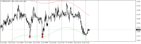 Chart GBPUSD, M15, 2022.06.29 04:20 UTC, InstaForex Group, MetaTrader 4, Real