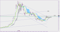 Chart فاذر, D1, 2022.06.29 06:34 UTC, Mofid Securities Co., MetaTrader 5, Real