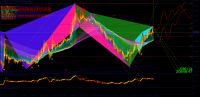 Chart BTCUSD, H1, 2022.07.15 23:03 UTC, Raw Trading Ltd, MetaTrader 4, Real