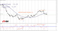 Chart US500Cash, H1, 2022.06.29 17:21 UTC, Trading Point Of Financial Instruments Ltd, MetaTrader 5, Demo