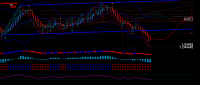 Chart EURUSD, M2, 2022.06.29 23:21 UTC, Raw Trading Ltd, MetaTrader 4, Real