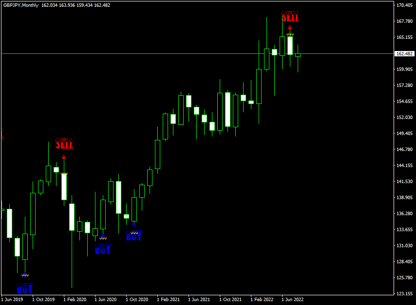 Grafico GBPJPY, MN1, 2022.08.12 08:04 UTC, RoboForex Ltd, MetaTrader 4, Real