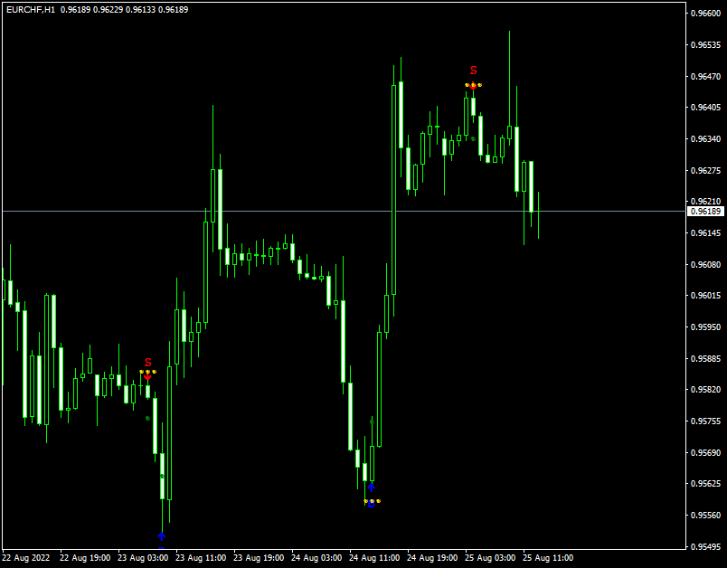 График EURCHF, H1, 2022.08.25 12:30 UTC, RoboForex Ltd, MetaTrader 4, Real