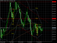 Chart EURJPY, D1, 2022.08.26 09:55 UTC, BenchMark Finance, MetaTrader 5, Demo
