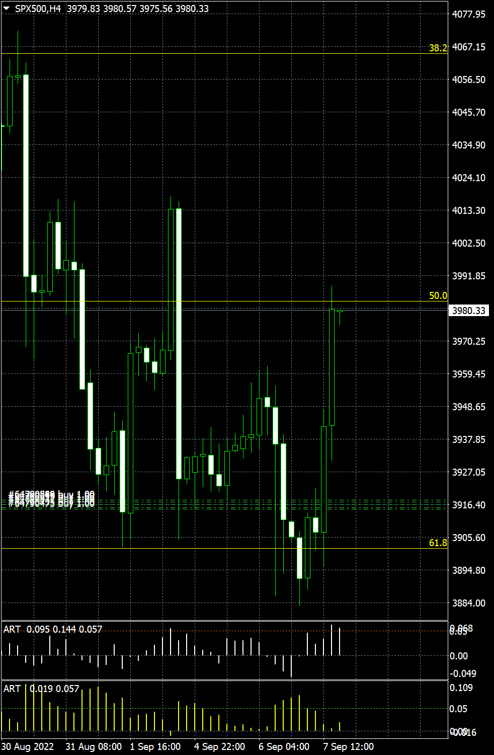 Chart SPX500, H4, 2022.09.07 20:24 UTC, Forex Capital Markets, MetaTrader 4, Real
