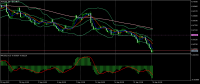 Chart AUDUSD, H4, 2022.09.26 03:38 UTC, Gain Global Markets, Inc. (FOREX.com Global CN), MetaTrader 5, Real