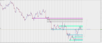 Chart XAUUSD, H1, 2022.10.02 13:14 UTC, Raw Trading Ltd, MetaTrader 5, Real