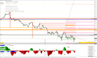 Chart DE40, H1, 2022.10.03 05:04 UTC, Raw Trading Ltd, MetaTrader 4, Real