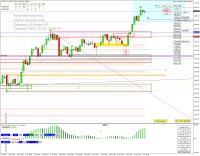 Chart DE40, M1, 2022.10.04 08:06 UTC, Raw Trading Ltd, MetaTrader 4, Real