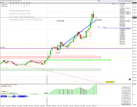 Chart USTEC, M1, 2022.10.04 14:03 UTC, Raw Trading Ltd, MetaTrader 4, Real