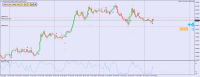 Chart AUDUSD, M30, 2022.10.28 01:35 UTC, FTMO S.R.O., MetaTrader 4, Demo