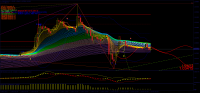BBSO RANGING EURUSD THE BEST ALGO IN THE WORLD
