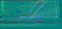 Chart BTCUSD, M1, 2023.01.31 16:49 UTC, FXOpen Investments Inc., MetaTrader 4, Demo