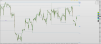 Chart US30, H1, 2023.02.11 12:31 UTC, Raw Trading Ltd, MetaTrader 4, Demo