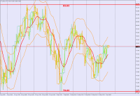 Chart USOIL, H4, 2023.03.02 05:50 UTC, BenchMark Finance, MetaTrader 4, Real