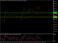 Chart Boom 1000 Index, M1, 2023.03.20 17:34 UTC, Deriv Limited, MetaTrader 5, Demo