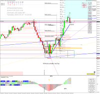 Chart DE40, M1, 2023.03.21 08:24 UTC, Raw Trading Ltd, MetaTrader 4, Real