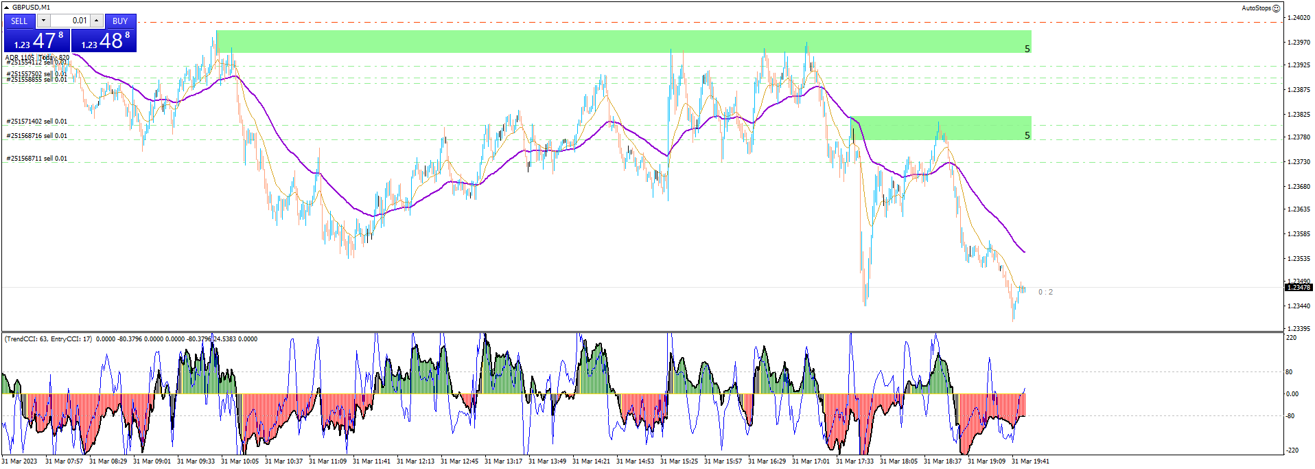Chart GBPUSD, M1, 2023.03.31 18:51 UTC, Admiral Markets Group AS, MetaTrader 4, Demo