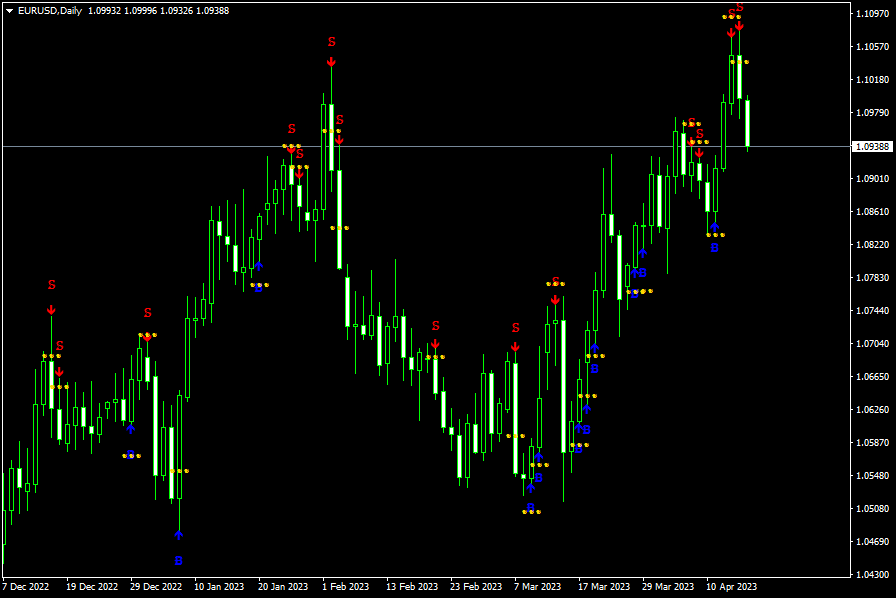 Chart EURUSD, D1, 2023.04.17 15:49 UTC, RoboForex Ltd, MetaTrader 4, Real
