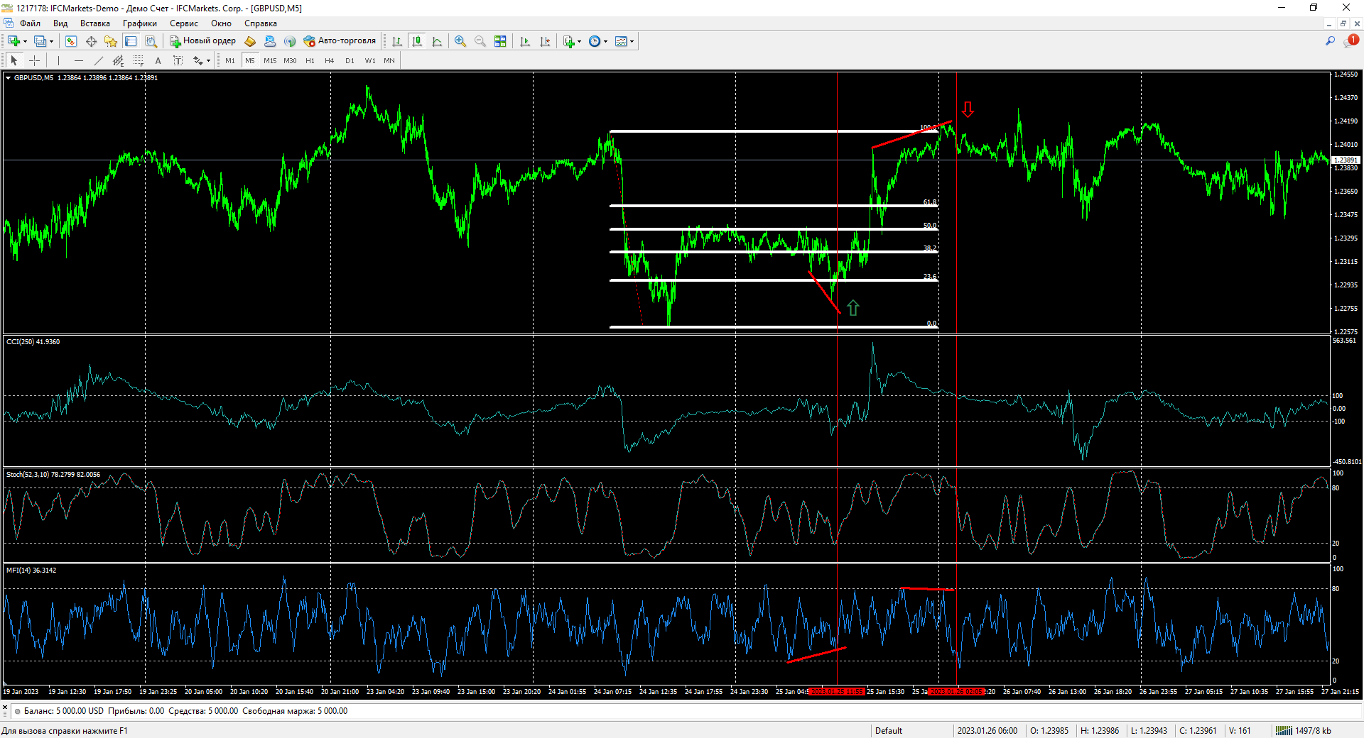 gbpusd-m5-ifcmarkets-corp-2.png