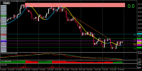 Chart CADJPY, D1, 2023.01.30 01:56 UTC, RoboForex Ltd, MetaTrader 4, Demo