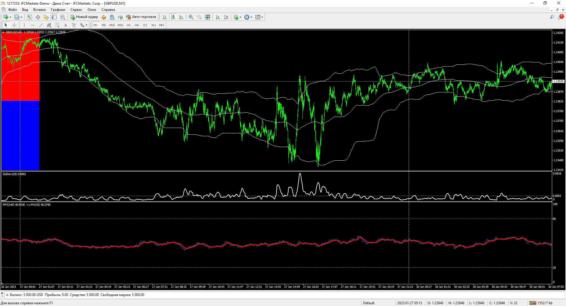 gbpusd-m1-ifcmarkets-corp-2.png