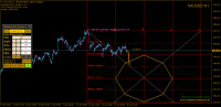 Chart XAUUSD, H1, 2023.04.26 20:21 UTC, FXTM, MetaTrader 4, Real