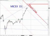 Chart #MICEX, D1, 2023.04.28 22:52 UTC, InstaForex, MetaTrader 4, Real