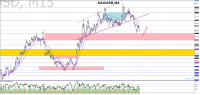 Chart XAUUSD, H4, 2023.05.23 09:33 UTC, Raw Trading Ltd, MetaTrader 5, Real