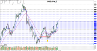 Chart USDJPY, D1, 2023.05.25 21:49 UTC, Raw Trading Ltd, MetaTrader 5, Real