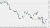Chart XAUUSD+, H1, 2023.05.26 09:05 UTC, Vantage International Group Limited, MetaTrader 5, Real