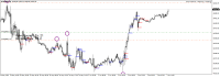 Chart USTEC, M15, 2023.06.02 09:13 UTC, Raw Trading Ltd, MetaTrader 4, Demo