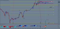 Chart DE40, M15, 2023.06.05 06:35 UTC, Raw Trading Ltd, MetaTrader 4, Real