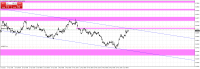 Chart AUDUSD, H1, 2023.06.07 05:19 UTC, Swissquote Bank SA, MetaTrader 4, Real