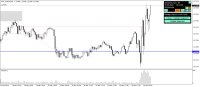 Chart !STD_USDCAD, M1, 2023.06.10 14:25 UTC, Raw Trading Ltd, MetaTrader 4, Demo