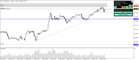 Chart !STD_USDCAD, M1, 2023.06.10 14:21 UTC, Raw Trading Ltd, MetaTrader 4, Demo