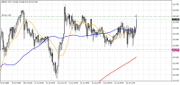 Chart GBPJPY, M15, 2023.06.10 14:44 UTC, FXDD Trading Limited, MetaTrader 4, Demo